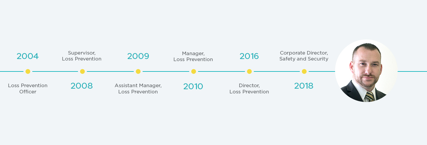 Michael Schaeffer: career progression timeline: 2004-2018