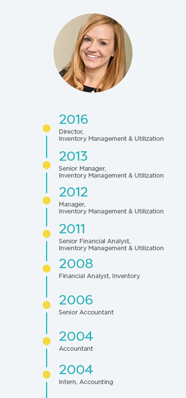 Laine West: career progression timeline: 2004-2016