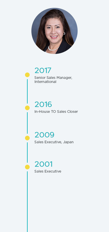 Yoriko Colton: career progression timeline: 2001-2017